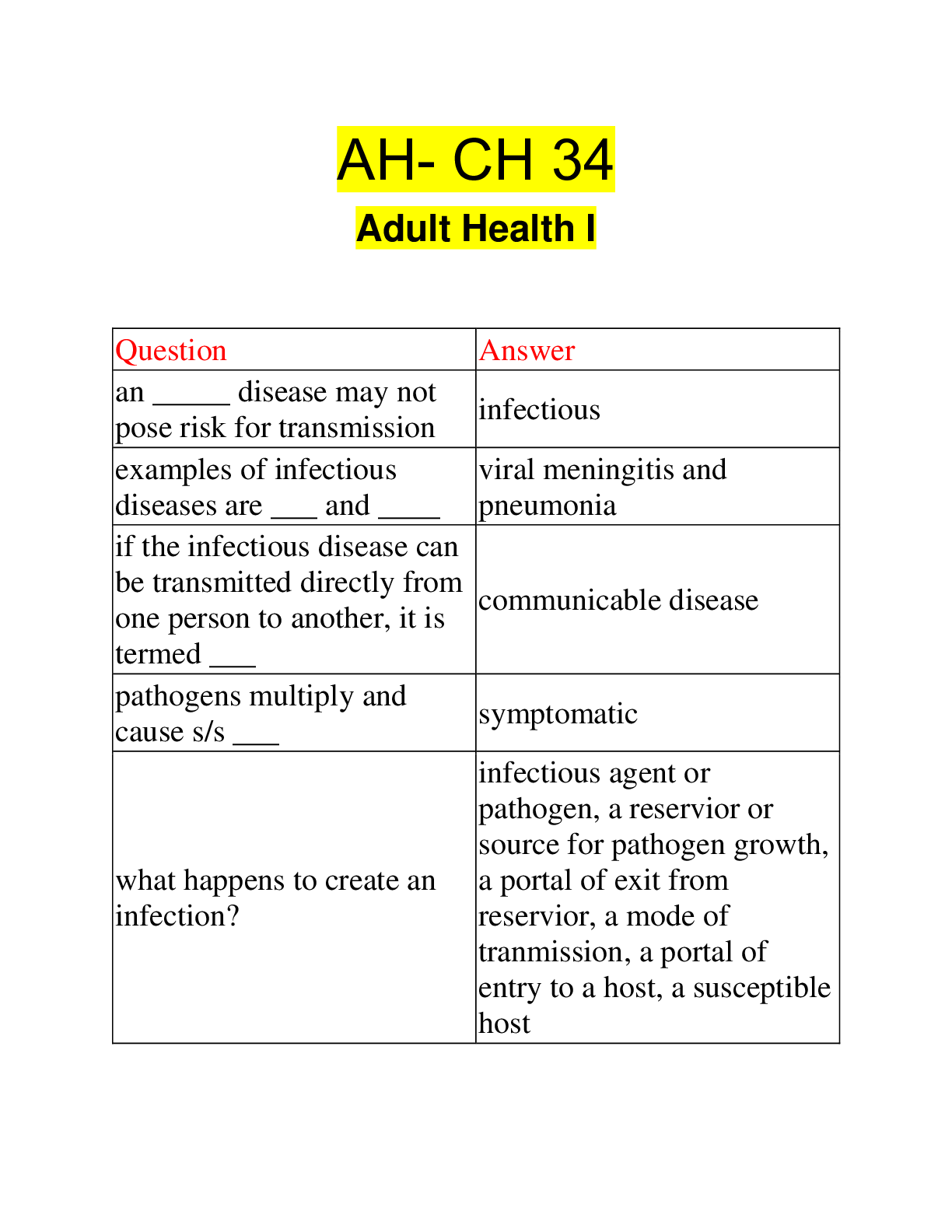 Preview image for AH- CH 34 Adult Health I |  140 Questions with 100% Correct Answers | Updated 2023